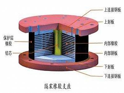隆子县通过构建力学模型来研究摩擦摆隔震支座隔震性能