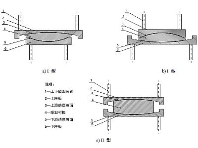 隆子县建筑摩擦摆隔震支座分类、标记、规格